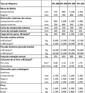Dados-Tecnicos-SPL